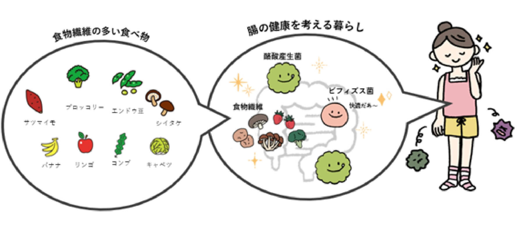 食物繊維の多い食べもの