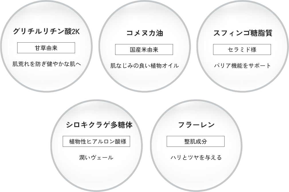 潤いを守る美容成分 5種