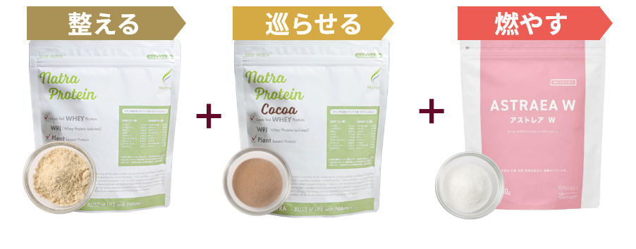 黄金サイクル体感3点セット