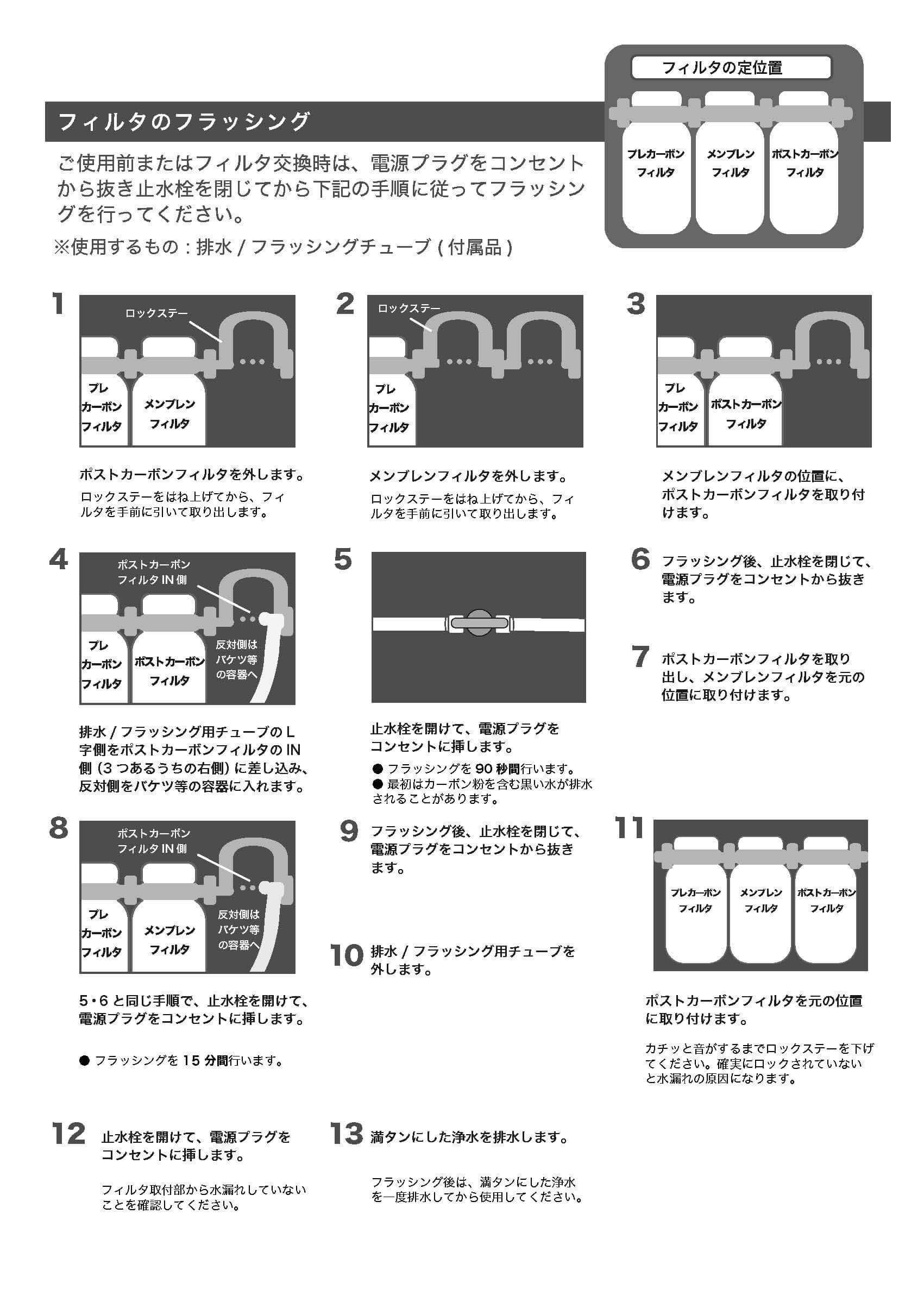 アールイオス専用フィルタのフラッシングについて