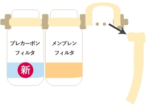 右側に取り付けたフラッシング用チューブを取り外します。