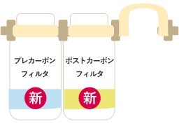 次に新しいポストカーボンフィルタを真ん中の位置に取り付けます。取り付けたら、ロックステーを戻してしっかりロックします。