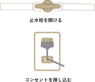 止水栓を開けてから、電源コンセントを挿し込みます。浄水器が起動し、自動的に排水します。
