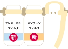 真ん中に新しいROメンブレンフィルタを取り付け、ロックステーでしっかりと固定します。