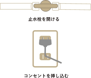 止水栓を開けてから、電源コンセントを挿し込みます。浄水器が起動し、自動的に排水します。