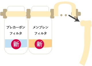 右側に取り付けたフラッシング用チューブを取り外します。