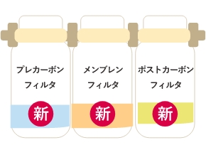 右の空き位置に、フラッシングを終えたポストカーボンフィルタを取り付け、ロックステーを下げてロックします。