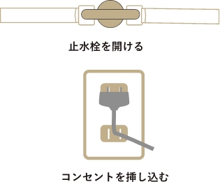 止水栓を開けてから、電源コンセントを挿し込みます。